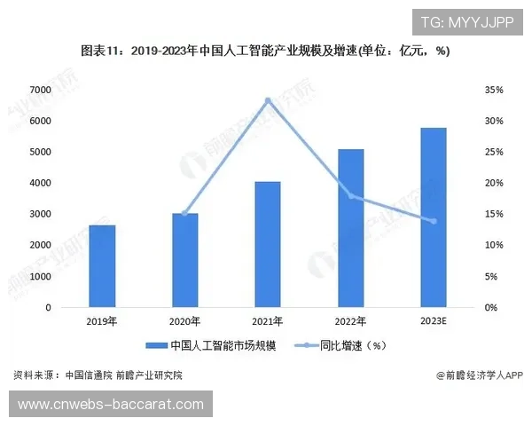 体育行业数字孪生技术投入增加 用于模拟与决策